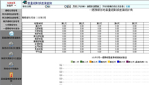 中央氣象局-防災資訊通報整合暨天氣預報考核系統建置