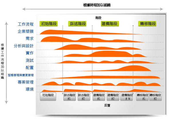 專案管理